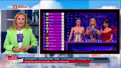 Емоцията Евровизия. За големия победител и големите спорове около конкурса